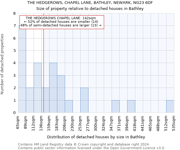 THE HEDGEROWS, CHAPEL LANE, BATHLEY, NEWARK, NG23 6DF: Size of property relative to detached houses in Bathley