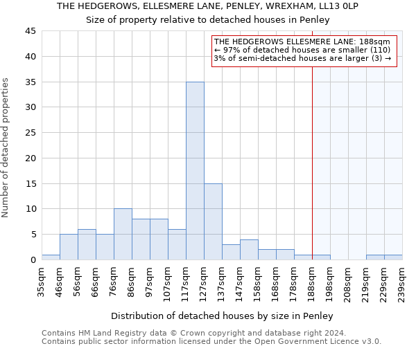 THE HEDGEROWS, ELLESMERE LANE, PENLEY, WREXHAM, LL13 0LP: Size of property relative to detached houses in Penley