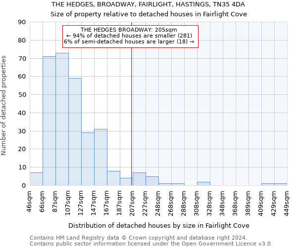 THE HEDGES, BROADWAY, FAIRLIGHT, HASTINGS, TN35 4DA: Size of property relative to detached houses in Fairlight Cove
