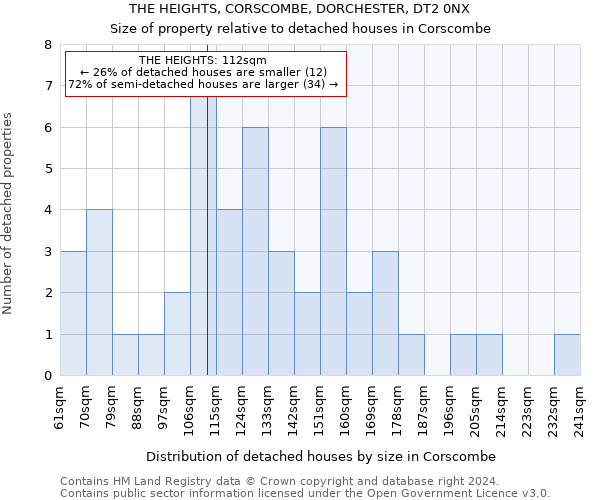 THE HEIGHTS, CORSCOMBE, DORCHESTER, DT2 0NX: Size of property relative to detached houses in Corscombe