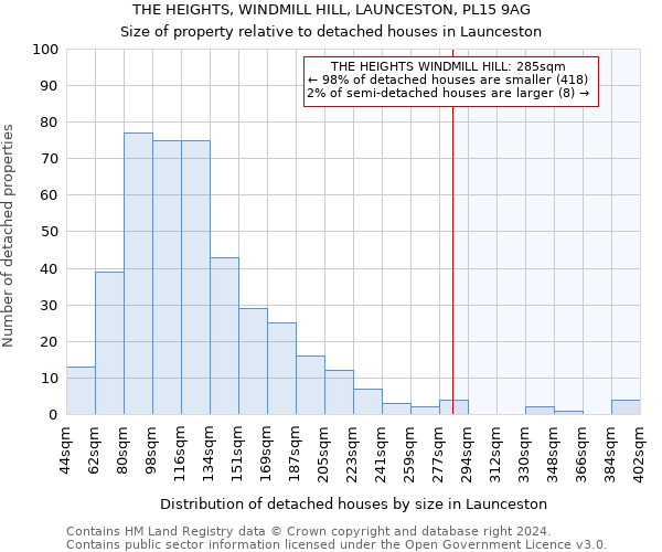 THE HEIGHTS, WINDMILL HILL, LAUNCESTON, PL15 9AG: Size of property relative to detached houses in Launceston
