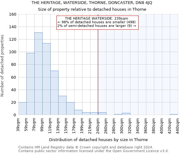 THE HERITAGE, WATERSIDE, THORNE, DONCASTER, DN8 4JQ: Size of property relative to detached houses in Thorne
