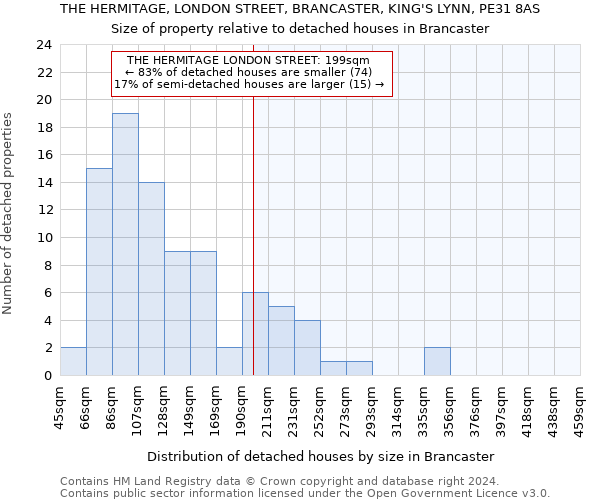 THE HERMITAGE, LONDON STREET, BRANCASTER, KING'S LYNN, PE31 8AS: Size of property relative to detached houses in Brancaster