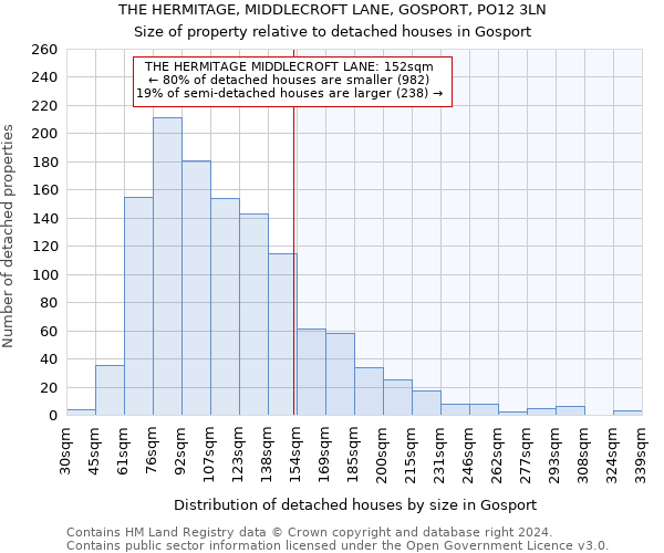 THE HERMITAGE, MIDDLECROFT LANE, GOSPORT, PO12 3LN: Size of property relative to detached houses in Gosport