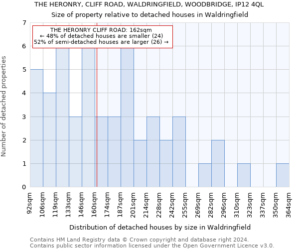THE HERONRY, CLIFF ROAD, WALDRINGFIELD, WOODBRIDGE, IP12 4QL: Size of property relative to detached houses in Waldringfield