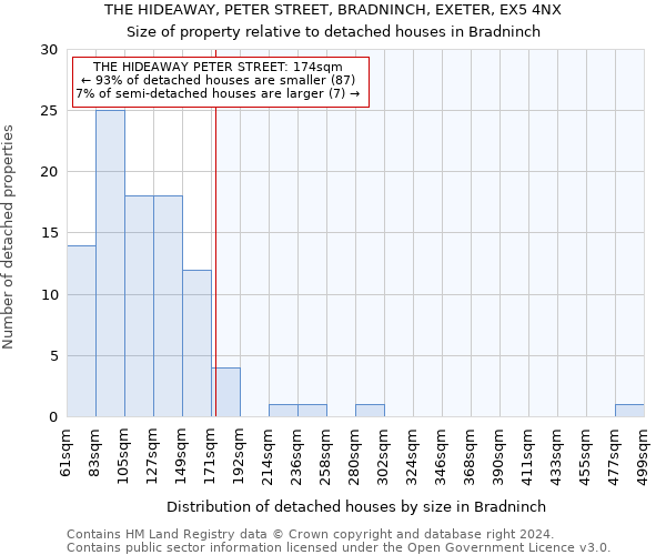 THE HIDEAWAY, PETER STREET, BRADNINCH, EXETER, EX5 4NX: Size of property relative to detached houses in Bradninch
