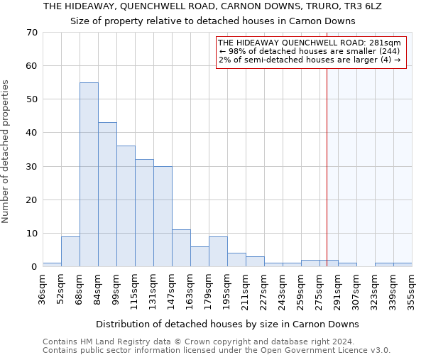 THE HIDEAWAY, QUENCHWELL ROAD, CARNON DOWNS, TRURO, TR3 6LZ: Size of property relative to detached houses in Carnon Downs