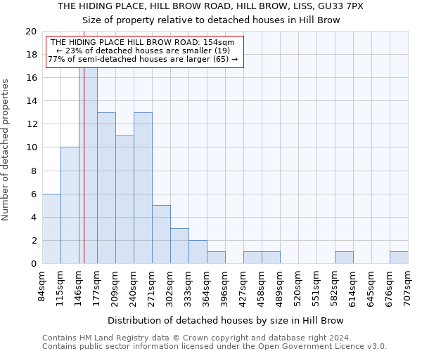 THE HIDING PLACE, HILL BROW ROAD, HILL BROW, LISS, GU33 7PX: Size of property relative to detached houses in Hill Brow