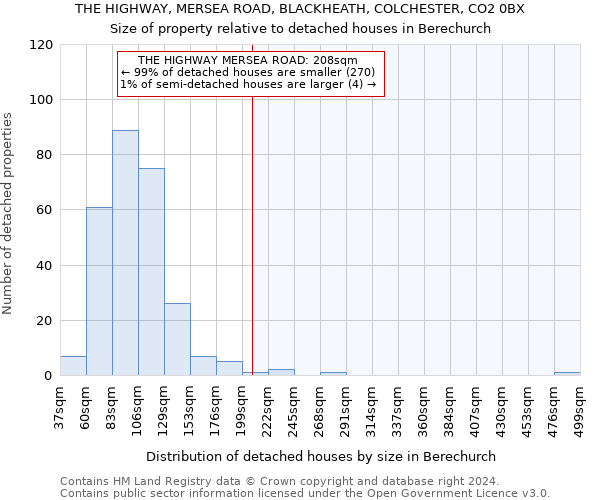 THE HIGHWAY, MERSEA ROAD, BLACKHEATH, COLCHESTER, CO2 0BX: Size of property relative to detached houses in Berechurch