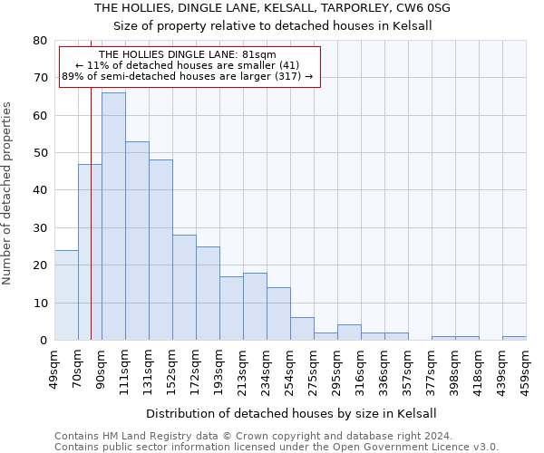 THE HOLLIES, DINGLE LANE, KELSALL, TARPORLEY, CW6 0SG: Size of property relative to detached houses in Kelsall