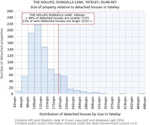 THE HOLLIES, DUNGELLS LANE, YATELEY, GU46 6EY: Size of property relative to detached houses in Yateley