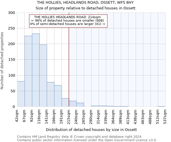 THE HOLLIES, HEADLANDS ROAD, OSSETT, WF5 8HY: Size of property relative to detached houses in Ossett