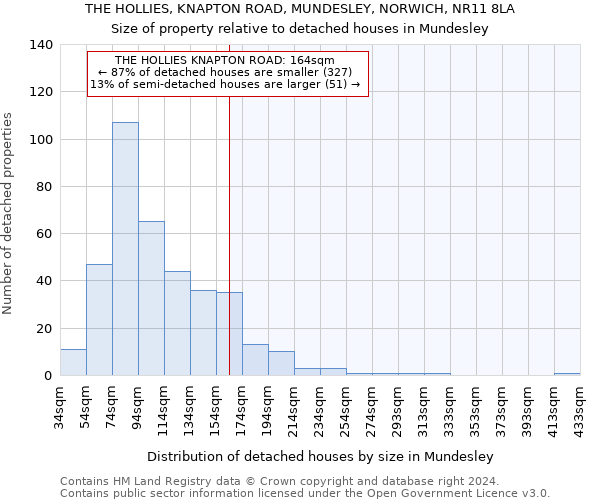 THE HOLLIES, KNAPTON ROAD, MUNDESLEY, NORWICH, NR11 8LA: Size of property relative to detached houses in Mundesley