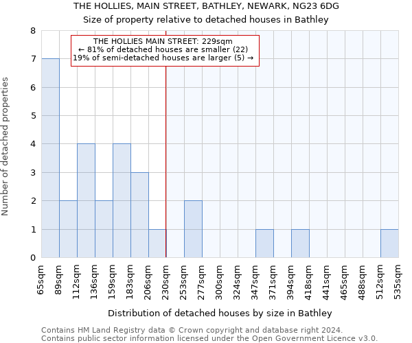 THE HOLLIES, MAIN STREET, BATHLEY, NEWARK, NG23 6DG: Size of property relative to detached houses in Bathley
