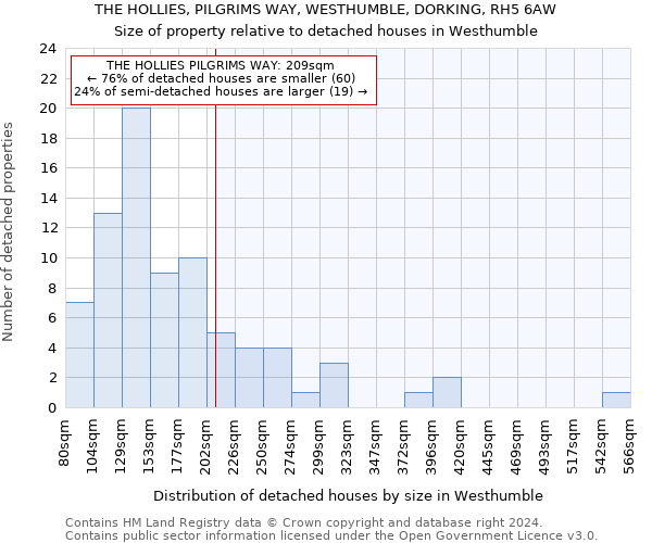 THE HOLLIES, PILGRIMS WAY, WESTHUMBLE, DORKING, RH5 6AW: Size of property relative to detached houses in Westhumble