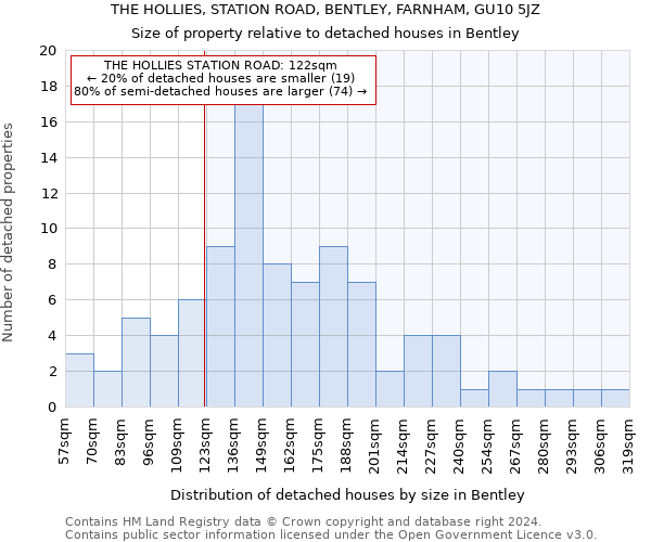 THE HOLLIES, STATION ROAD, BENTLEY, FARNHAM, GU10 5JZ: Size of property relative to detached houses in Bentley