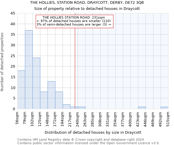 THE HOLLIES, STATION ROAD, DRAYCOTT, DERBY, DE72 3QB: Size of property relative to detached houses in Draycott
