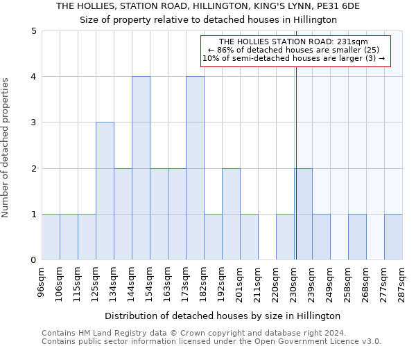 THE HOLLIES, STATION ROAD, HILLINGTON, KING'S LYNN, PE31 6DE: Size of property relative to detached houses in Hillington