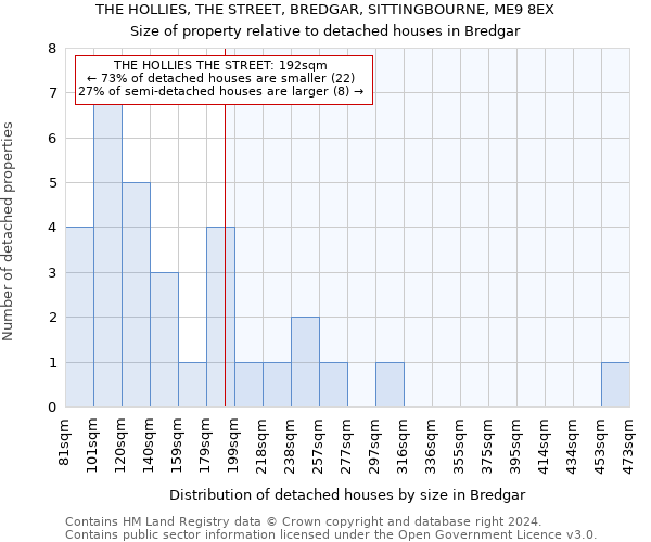 THE HOLLIES, THE STREET, BREDGAR, SITTINGBOURNE, ME9 8EX: Size of property relative to detached houses in Bredgar