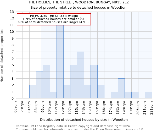 THE HOLLIES, THE STREET, WOODTON, BUNGAY, NR35 2LZ: Size of property relative to detached houses in Woodton