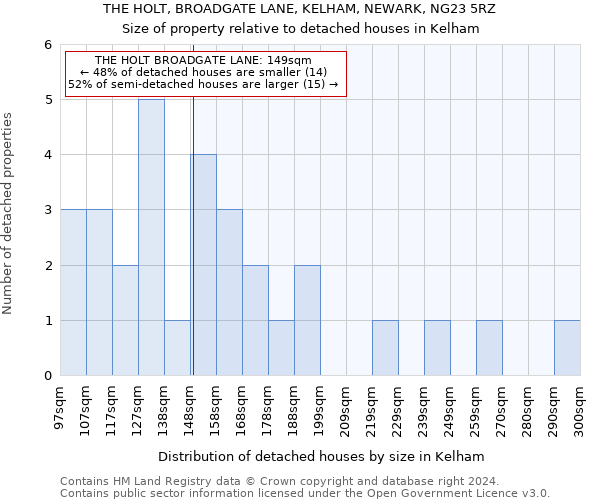THE HOLT, BROADGATE LANE, KELHAM, NEWARK, NG23 5RZ: Size of property relative to detached houses in Kelham