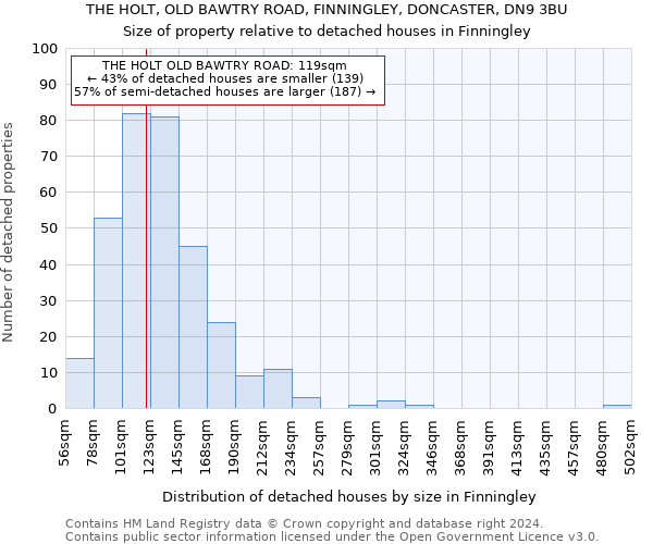 THE HOLT, OLD BAWTRY ROAD, FINNINGLEY, DONCASTER, DN9 3BU: Size of property relative to detached houses in Finningley