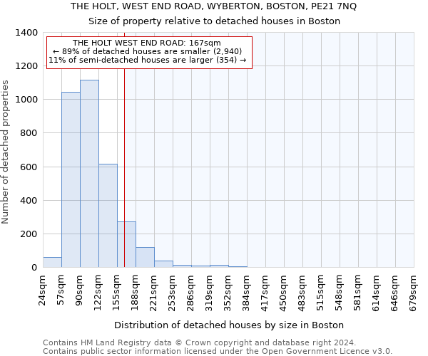 THE HOLT, WEST END ROAD, WYBERTON, BOSTON, PE21 7NQ: Size of property relative to detached houses in Boston