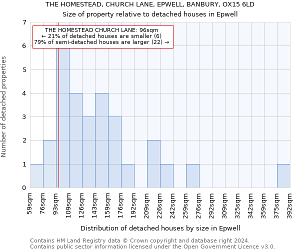 THE HOMESTEAD, CHURCH LANE, EPWELL, BANBURY, OX15 6LD: Size of property relative to detached houses in Epwell