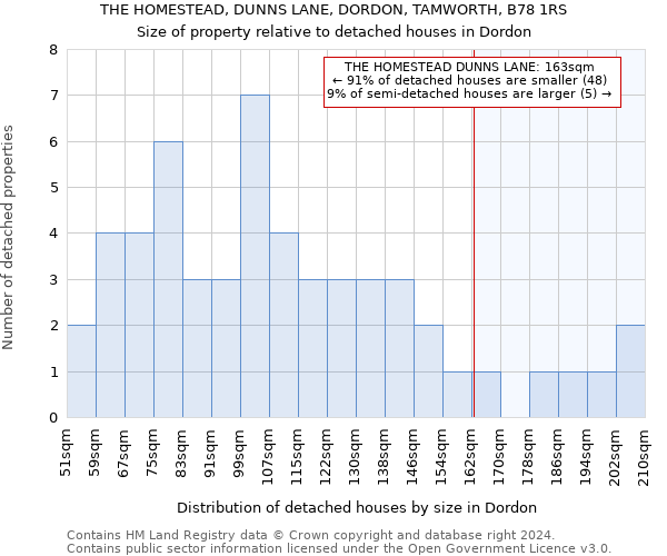THE HOMESTEAD, DUNNS LANE, DORDON, TAMWORTH, B78 1RS: Size of property relative to detached houses in Dordon