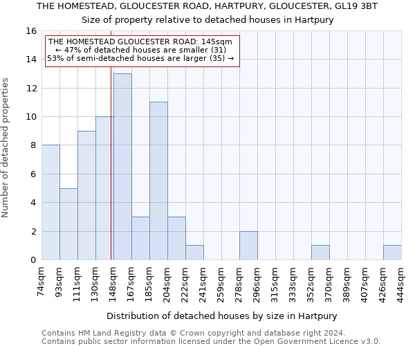 THE HOMESTEAD, GLOUCESTER ROAD, HARTPURY, GLOUCESTER, GL19 3BT: Size of property relative to detached houses in Hartpury
