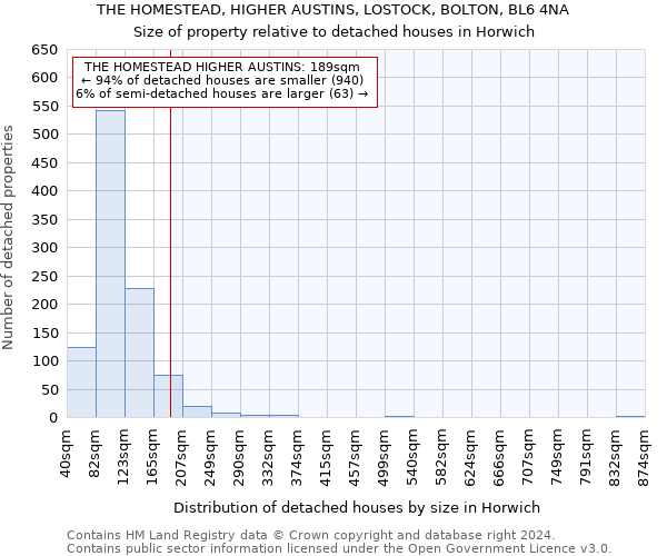 THE HOMESTEAD, HIGHER AUSTINS, LOSTOCK, BOLTON, BL6 4NA: Size of property relative to detached houses in Horwich