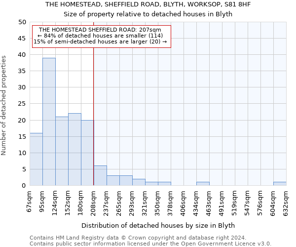 THE HOMESTEAD, SHEFFIELD ROAD, BLYTH, WORKSOP, S81 8HF: Size of property relative to detached houses in Blyth