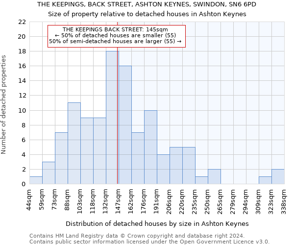 THE KEEPINGS, BACK STREET, ASHTON KEYNES, SWINDON, SN6 6PD: Size of property relative to detached houses in Ashton Keynes