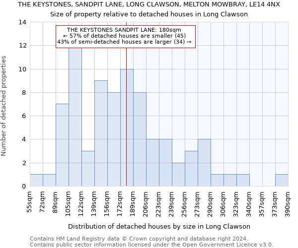 THE KEYSTONES, SANDPIT LANE, LONG CLAWSON, MELTON MOWBRAY, LE14 4NX: Size of property relative to detached houses in Long Clawson