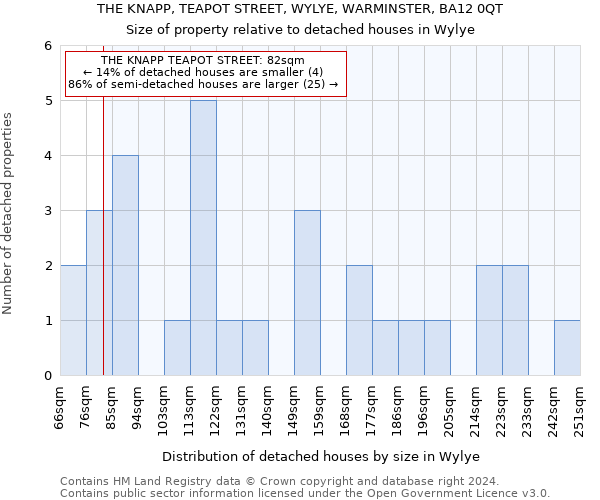 THE KNAPP, TEAPOT STREET, WYLYE, WARMINSTER, BA12 0QT: Size of property relative to detached houses in Wylye