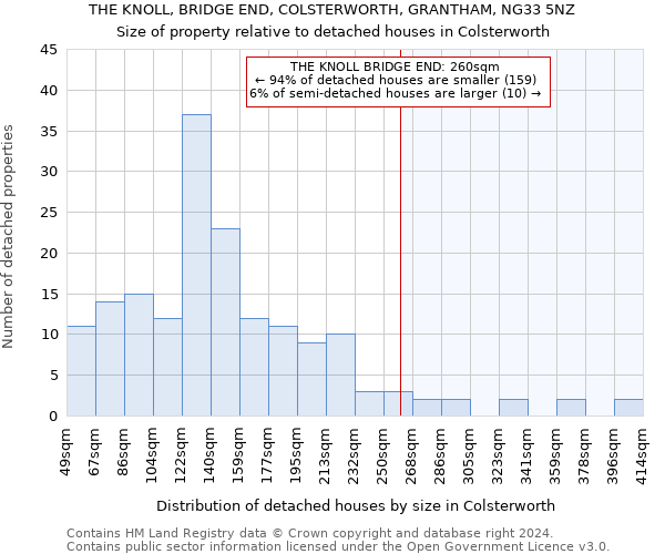THE KNOLL, BRIDGE END, COLSTERWORTH, GRANTHAM, NG33 5NZ: Size of property relative to detached houses in Colsterworth