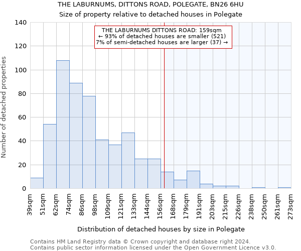 THE LABURNUMS, DITTONS ROAD, POLEGATE, BN26 6HU: Size of property relative to detached houses in Polegate