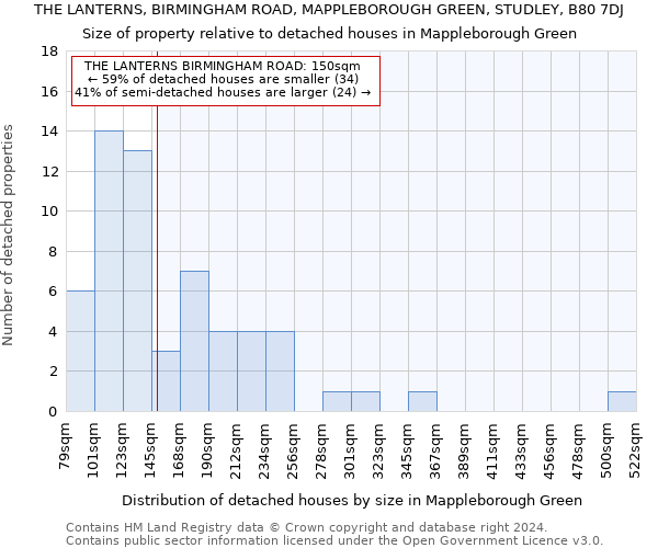 THE LANTERNS, BIRMINGHAM ROAD, MAPPLEBOROUGH GREEN, STUDLEY, B80 7DJ: Size of property relative to detached houses in Mappleborough Green