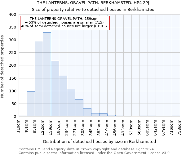 THE LANTERNS, GRAVEL PATH, BERKHAMSTED, HP4 2PJ: Size of property relative to detached houses in Berkhamsted