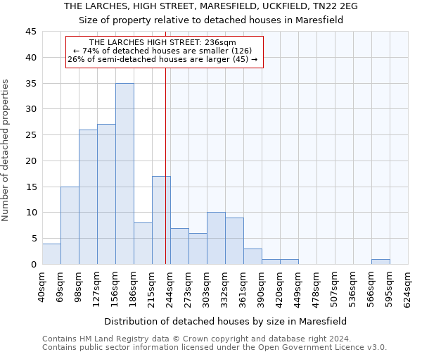 THE LARCHES, HIGH STREET, MARESFIELD, UCKFIELD, TN22 2EG: Size of property relative to detached houses in Maresfield