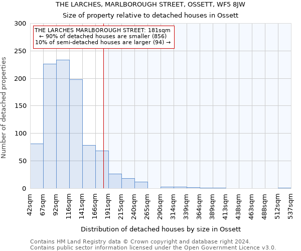 THE LARCHES, MARLBOROUGH STREET, OSSETT, WF5 8JW: Size of property relative to detached houses in Ossett