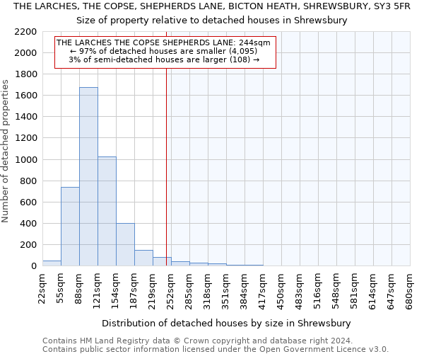 THE LARCHES, THE COPSE, SHEPHERDS LANE, BICTON HEATH, SHREWSBURY, SY3 5FR: Size of property relative to detached houses in Shrewsbury