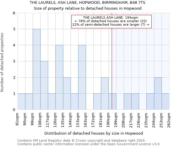 THE LAURELS, ASH LANE, HOPWOOD, BIRMINGHAM, B48 7TS: Size of property relative to detached houses in Hopwood