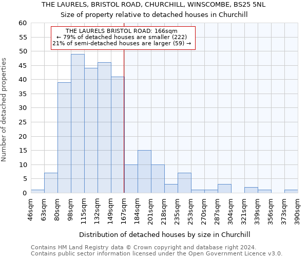 THE LAURELS, BRISTOL ROAD, CHURCHILL, WINSCOMBE, BS25 5NL: Size of property relative to detached houses in Churchill