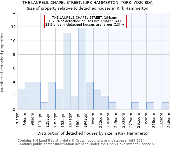 THE LAURELS, CHAPEL STREET, KIRK HAMMERTON, YORK, YO26 8DA: Size of property relative to detached houses in Kirk Hammerton