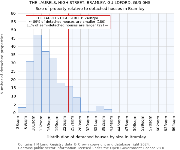 THE LAURELS, HIGH STREET, BRAMLEY, GUILDFORD, GU5 0HS: Size of property relative to detached houses in Bramley