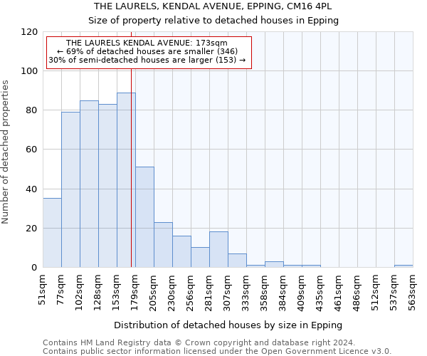 THE LAURELS, KENDAL AVENUE, EPPING, CM16 4PL: Size of property relative to detached houses in Epping