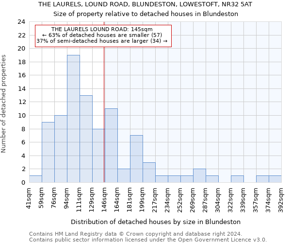 THE LAURELS, LOUND ROAD, BLUNDESTON, LOWESTOFT, NR32 5AT: Size of property relative to detached houses in Blundeston