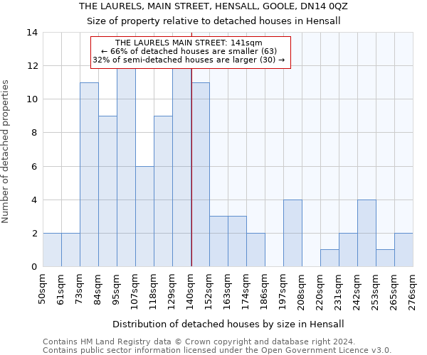 THE LAURELS, MAIN STREET, HENSALL, GOOLE, DN14 0QZ: Size of property relative to detached houses in Hensall