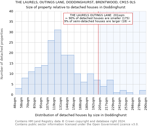 THE LAURELS, OUTINGS LANE, DODDINGHURST, BRENTWOOD, CM15 0LS: Size of property relative to detached houses in Doddinghurst